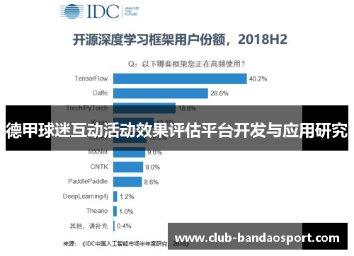 德甲球迷互动活动效果评估平台开发与应用研究