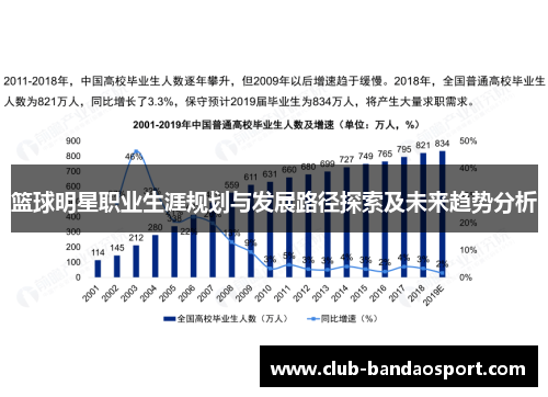 篮球明星职业生涯规划与发展路径探索及未来趋势分析