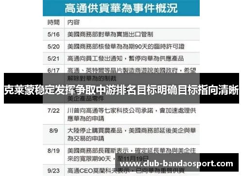 克莱蒙稳定发挥争取中游排名目标明确目标指向清晰