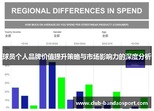 球员个人品牌价值提升策略与市场影响力的深度分析