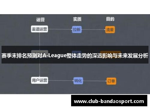 赛季末排名预测对A-League整体走势的深远影响与未来发展分析