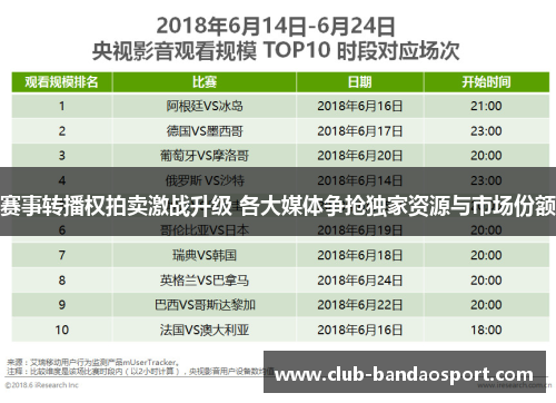 赛事转播权拍卖激战升级 各大媒体争抢独家资源与市场份额