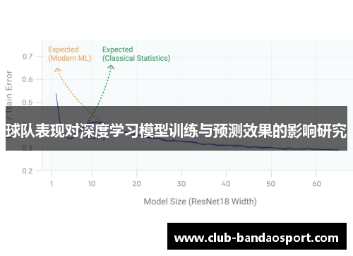 球队表现对深度学习模型训练与预测效果的影响研究