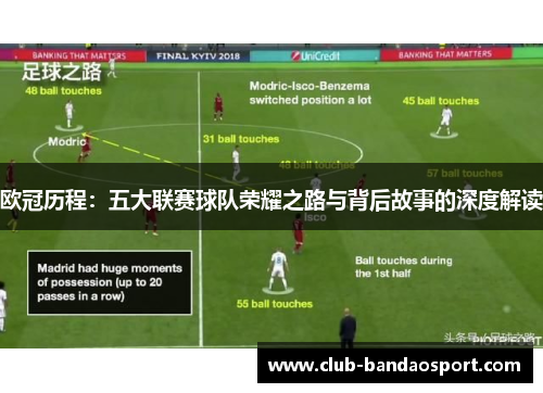 欧冠历程：五大联赛球队荣耀之路与背后故事的深度解读