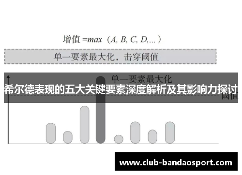 希尔德表现的五大关键要素深度解析及其影响力探讨