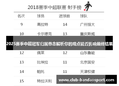 2025赛季中超冠军归属悬念解析你的观点能否影响最终结果