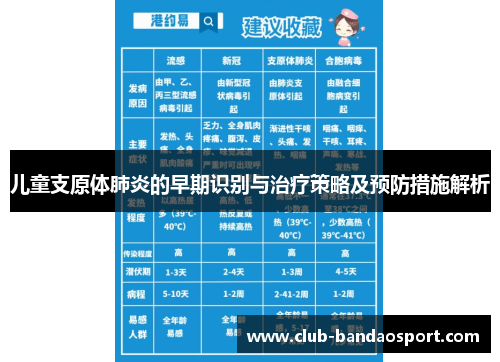 儿童支原体肺炎的早期识别与治疗策略及预防措施解析