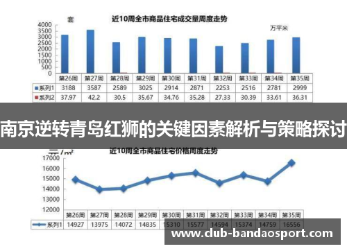 南京逆转青岛红狮的关键因素解析与策略探讨