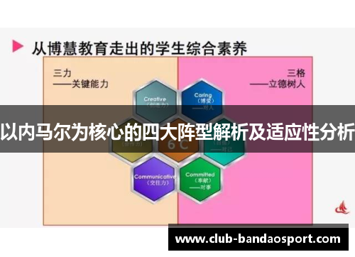 以内马尔为核心的四大阵型解析及适应性分析