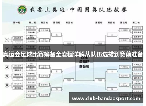 奥运会足球比赛筹备全流程详解从队伍选拔到赛前准备