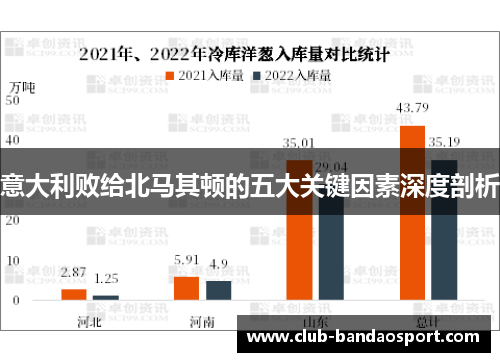 意大利败给北马其顿的五大关键因素深度剖析