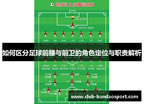 如何区分足球前腰与前卫的角色定位与职责解析