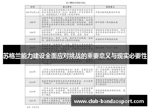 苏格兰能力建设全面应对挑战的重要意义与现实必要性