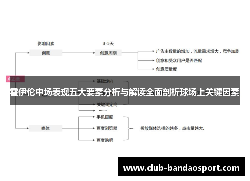 霍伊伦中场表现五大要素分析与解读全面剖析球场上关键因素