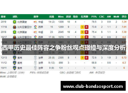 西甲历史最佳阵容之争粉丝观点碰撞与深度分析