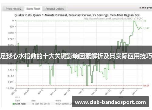 足球心水指数的十大关键影响因素解析及其实际应用技巧 足球心水指数的十大关键影响因素解析及其实际应用技巧