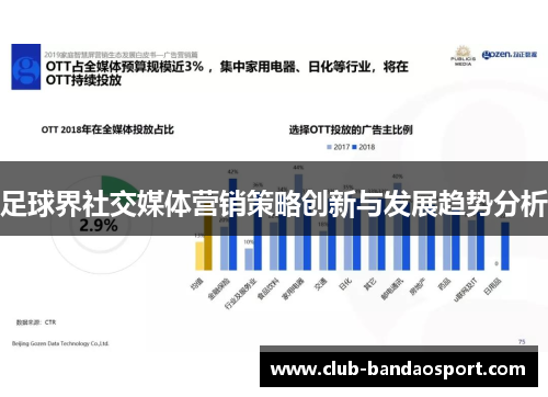 足球界社交媒体营销策略创新与发展趋势分析