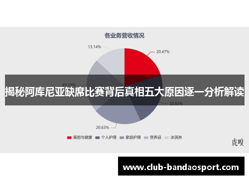 揭秘阿库尼亚缺席比赛背后真相五大原因逐一分析解读