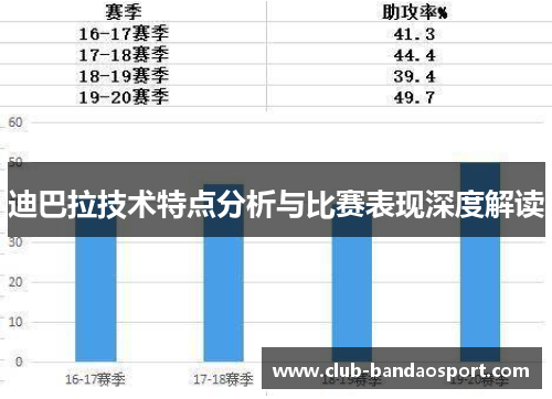 迪巴拉技术特点分析与比赛表现深度解读