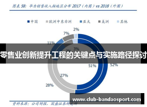 零售业创新提升工程的关键点与实施路径探讨